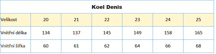 Koel Denis 2025 velikost 20_25